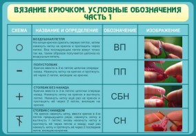 Стенд "Вязание крючком. Условные обозначения. Часть 1" - fgospostavki.ru - Хабаровск