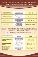 Стенд "Запятая между однородными членами предложения" - fgospostavki.ru - Хабаровск