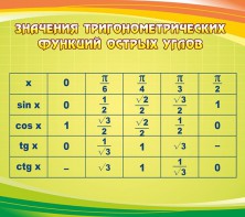 Стенд "Значения тригонометрических функций острых углов" - fgospostavki.ru - Хабаровск