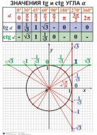 Комплект таблиц. Алгебра 7-11 класс - fgospostavki.ru - Хабаровск