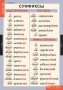 Комплект таблиц. Русский язык. Основные правила и понятия 1-4 классы. - fgospostavki.ru - Хабаровск