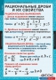 Комплект таблиц. Алгебра 8 класс. - fgospostavki.ru - Хабаровск