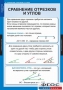 Комплект таблиц. Геометрия 7 класс. - fgospostavki.ru - Хабаровск