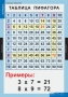 Комплект таблиц. Математика. Математические таблицы для начальной школы. - fgospostavki.ru - Хабаровск