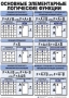 Таблицы Информатика 10 штук (50*70, ламинированные) - fgospostavki.ru - Хабаровск
