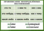 Комплект таблиц. Орфография 4-5 класс - fgospostavki.ru - Хабаровск