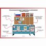 Уголок патриотического воспитания для дошкольников  "Россия"  Базовый - fgospostavki.ru - Хабаровск